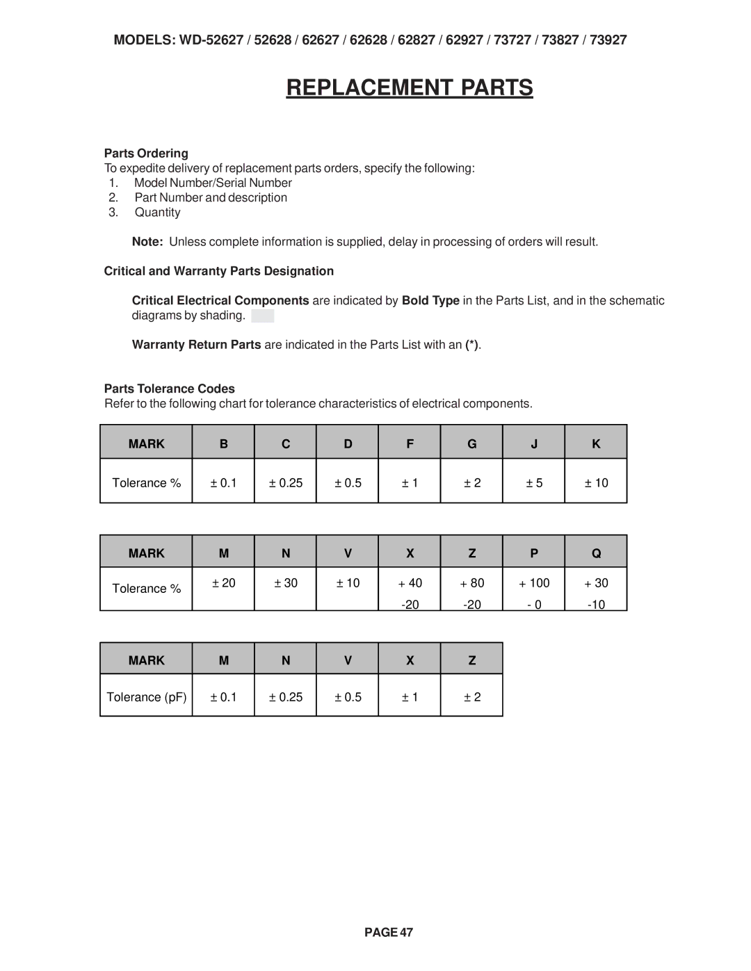 Mitsubishi Electronics V29, V31 CHASSIS, V30 Parts Ordering, Critical and Warranty Parts Designation, Parts Tolerance Codes 