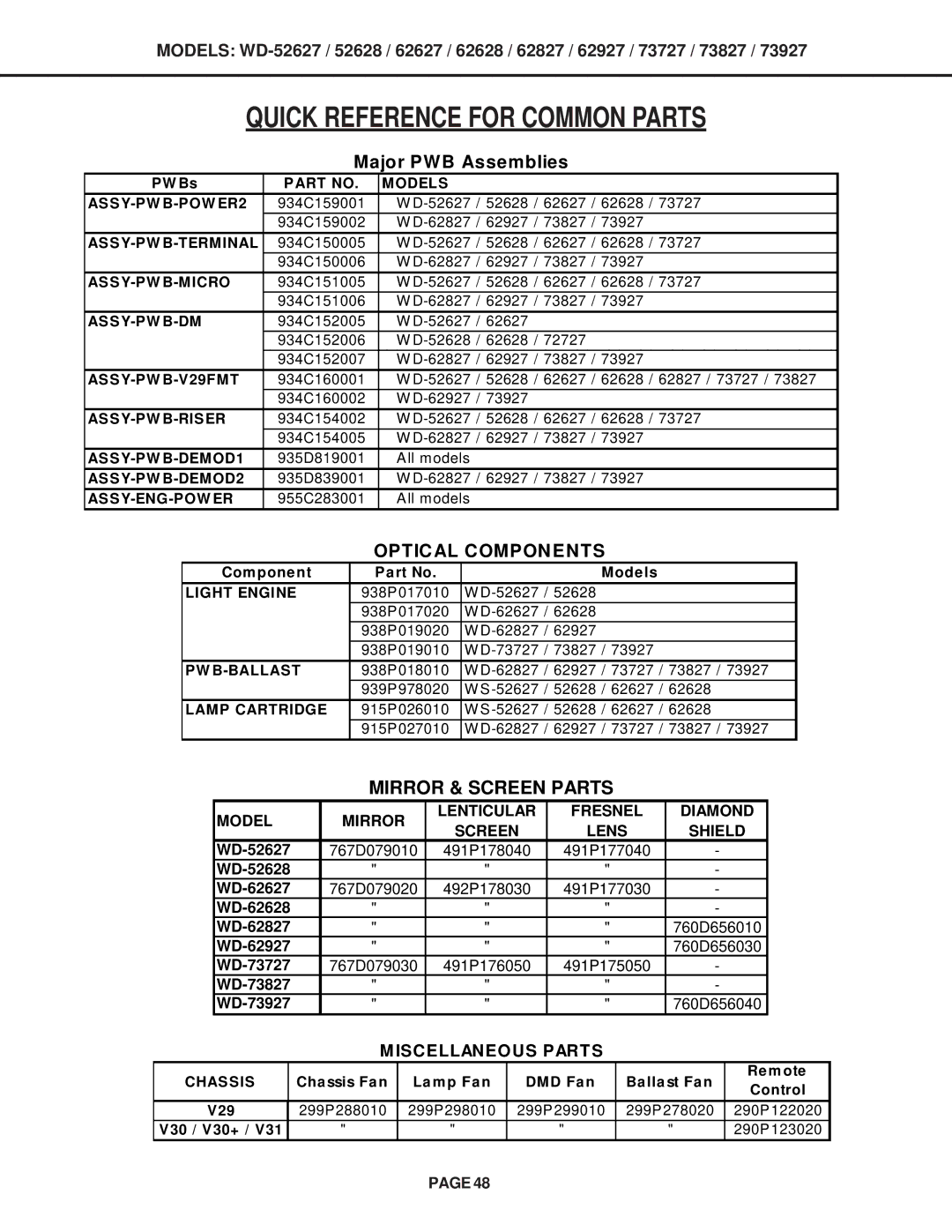 Mitsubishi Electronics V31 CHASSIS, V30+, V29 specifications Quick Reference for Common Parts 