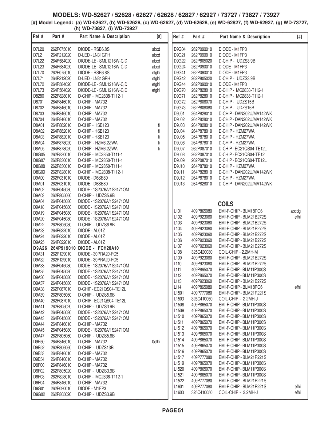 Mitsubishi Electronics V29 LED LN31GPH, DIODE-LE SML1216W-C,D, Chip HSB123, Chip HZM6.2ZWA, Diode D6SB80, Chip UDZS5.6B 