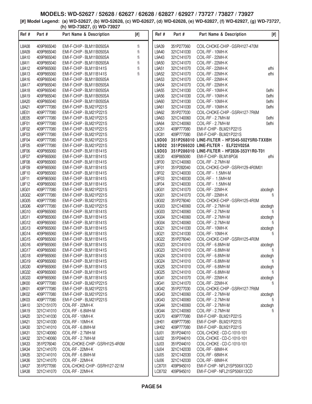 Mitsubishi Electronics V30, V31 CHASSIS COIL-RF 22MH-K, COIL-RF 6.8MH-M, COIL-RF 10MH-K, COIL-RF 2.7MH-M, COIL-RF 1.5MH-M 