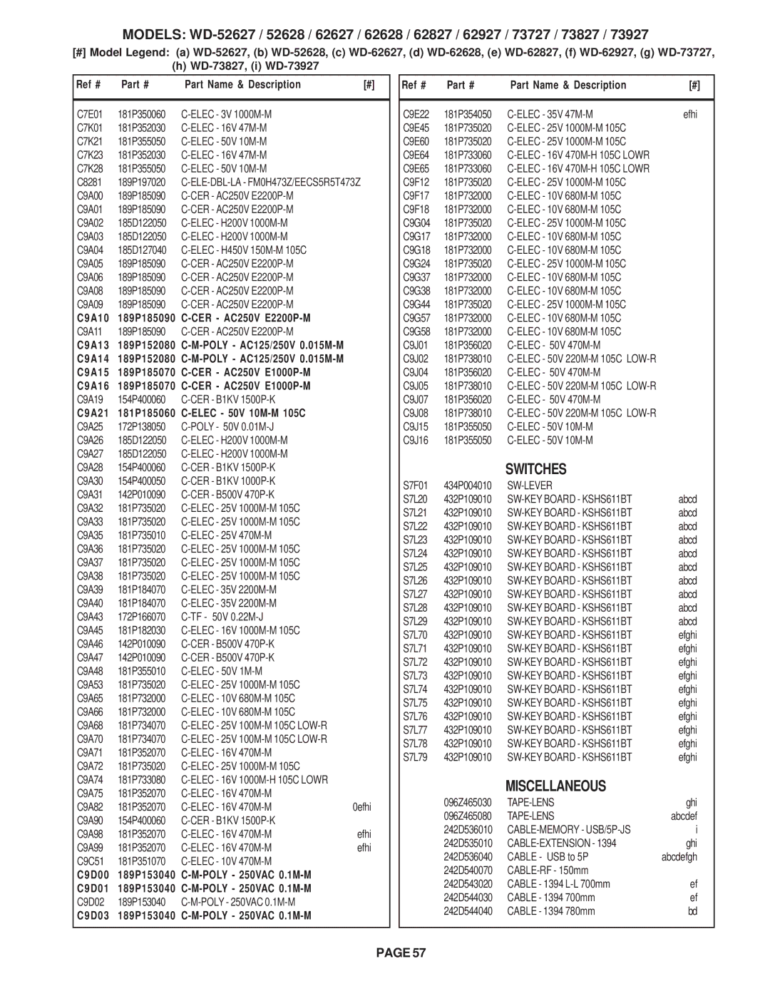 Mitsubishi Electronics V30+, V31 CHASSIS, V29 specifications Sw-Lever, Tape-Lens, Cable-Extension 