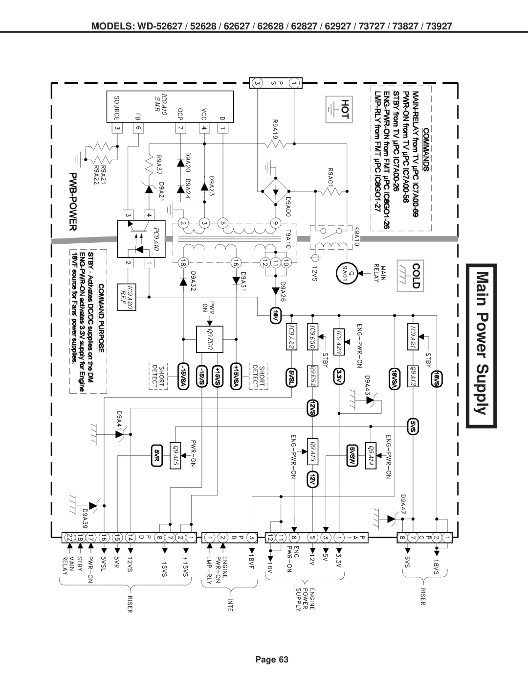 Mitsubishi Electronics V29, V31 CHASSIS, V30+ specifications Main Power Supply 