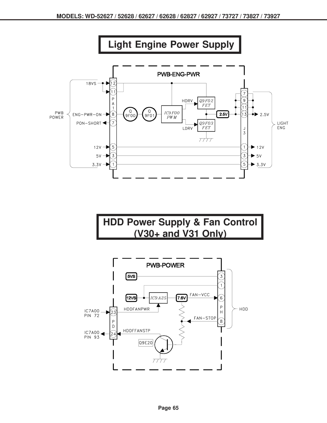 Mitsubishi Electronics V30+, V31 CHASSIS, V29 specifications 