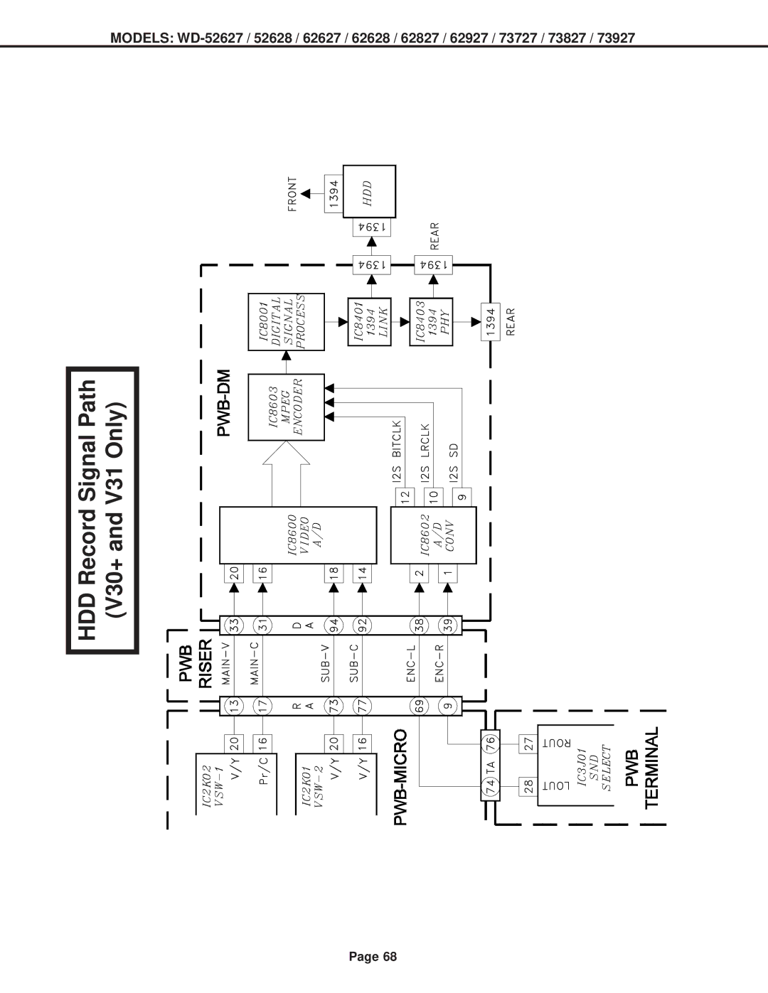 Mitsubishi Electronics V31 CHASSIS, V29 specifications Signal Path V31 Only HDD Record V30+ 