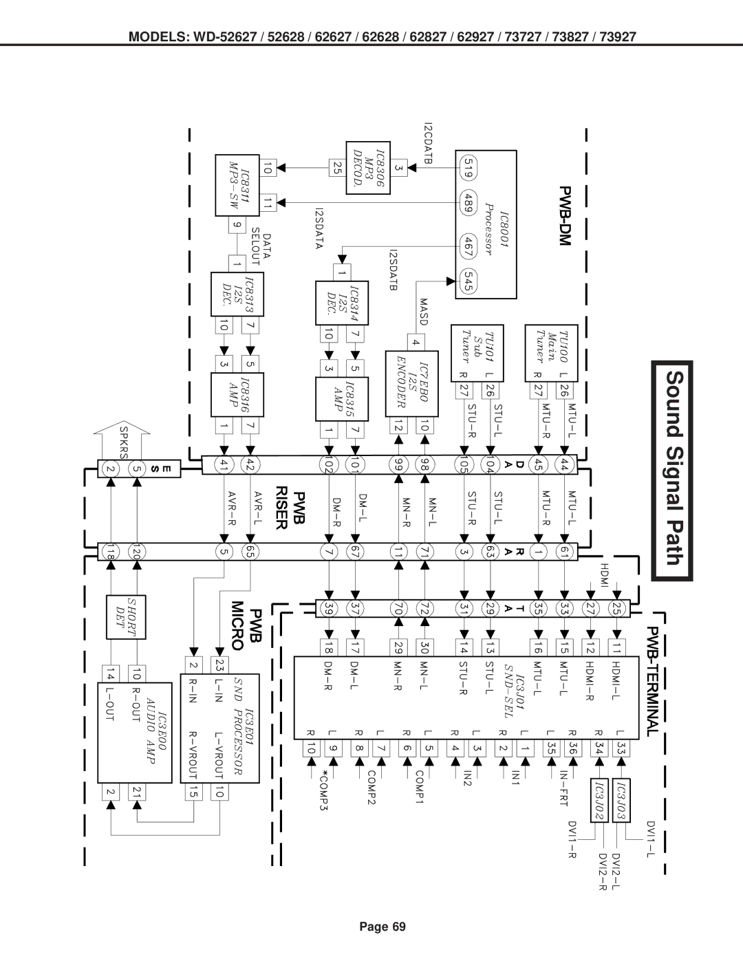 Mitsubishi Electronics V30+, V31 CHASSIS, V29 specifications Sound Signal Path 