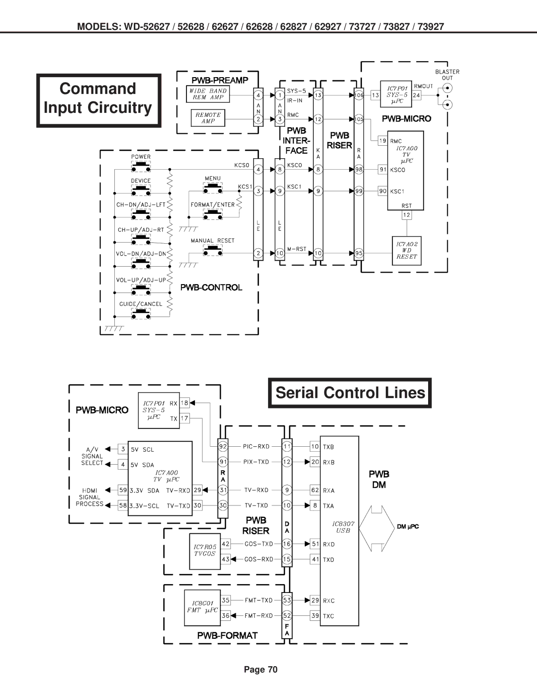 Mitsubishi Electronics V31 CHASSIS, V30+, V29 specifications Command Input Circuitry Serial Control Lines 