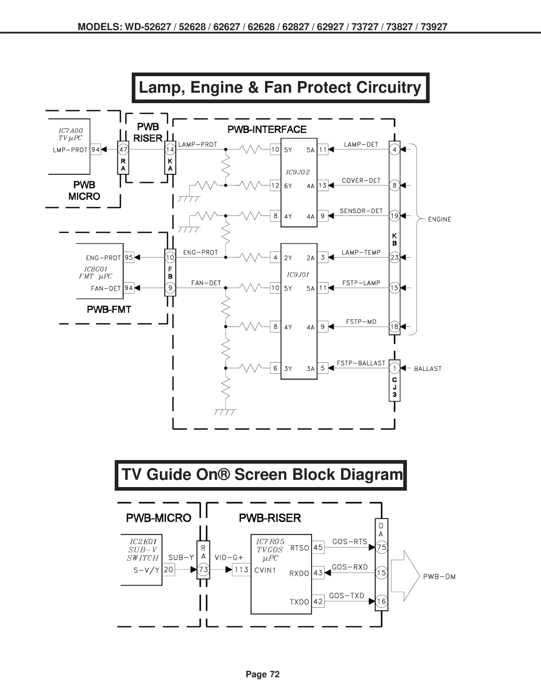 Mitsubishi Electronics V31 CHASSIS, V30+, V29 specifications 