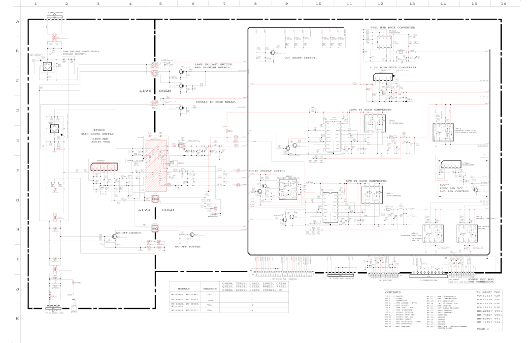 Mitsubishi Electronics V31 CHASSIS, V30+, V29 specifications Live 