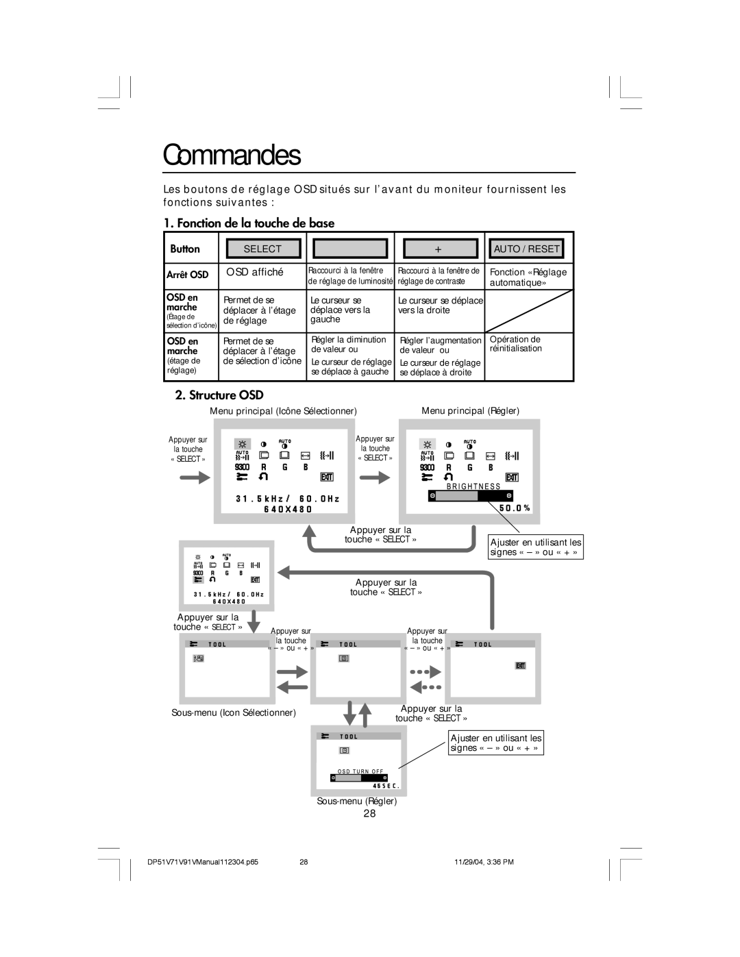 Mitsubishi Electronics V91LCD, V71LCD, V51LCD manual Commandes, Fonction de la touche de base, Structure OSD 