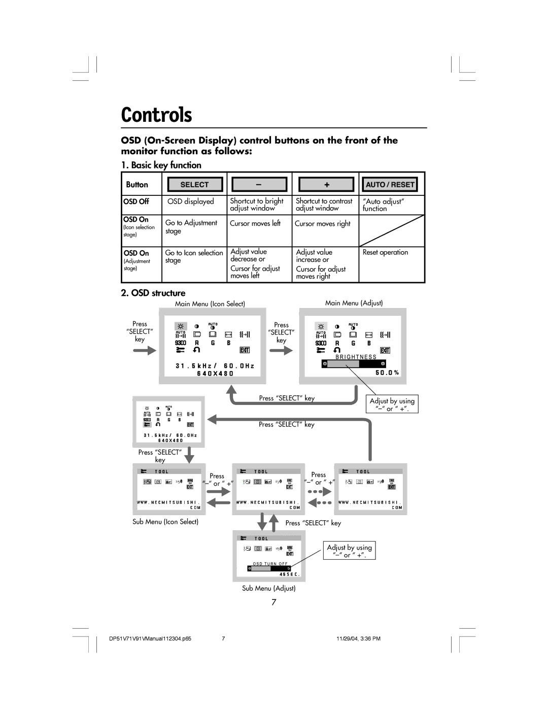 Mitsubishi Electronics V91LCD, V71LCD, V51LCD manual Controls, Basic key function, OSD structure 