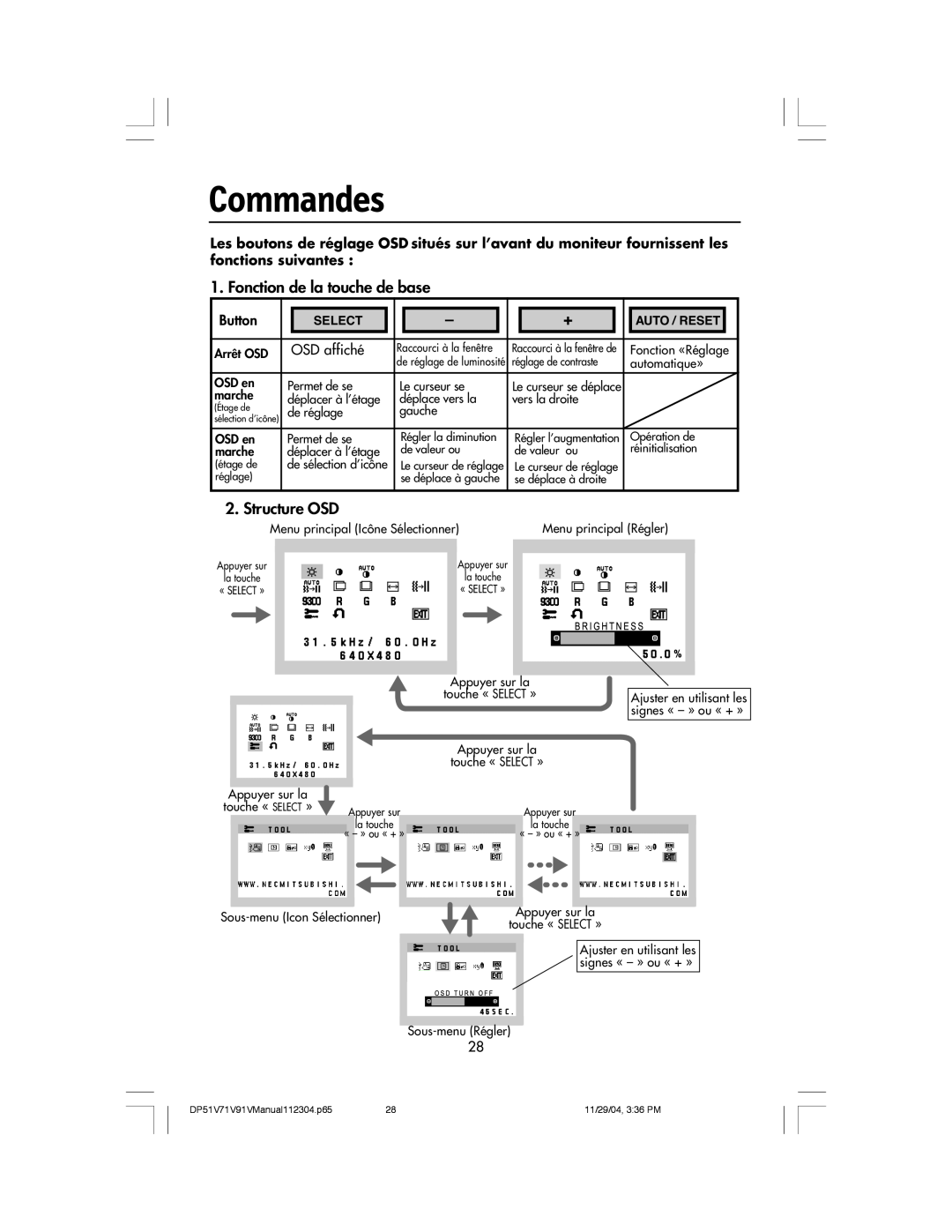 Mitsubishi Electronics V91LCD, V71LCD, V51LCD Commandes, Fonction de la touche de base, Structure OSD, Select, Auto / Reset 
