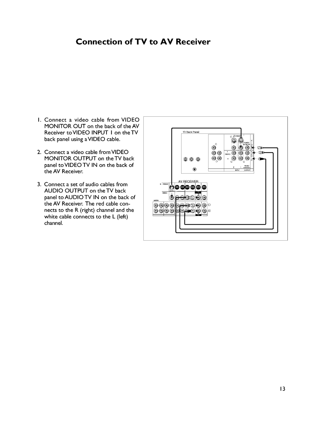 Mitsubishi Electronics VS-45607 manual Connection of TV to AV Receiver 