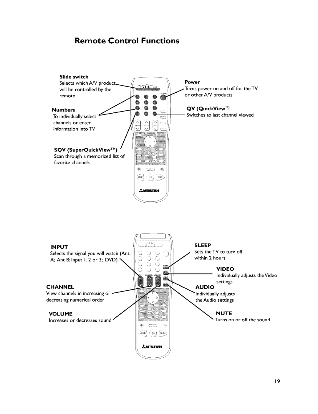 Mitsubishi Electronics VS-45607 manual Remote Control Functions, Power, QV QuickView 