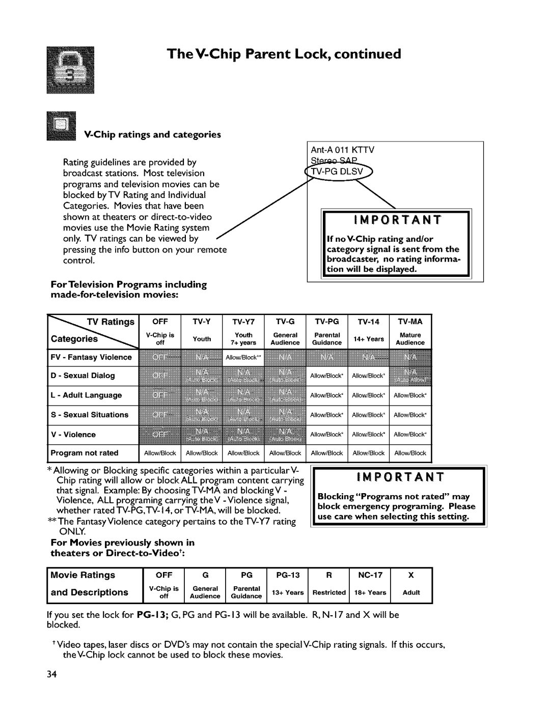 Mitsubishi Electronics VS-45607 Chip ratings and categories, ForTelevision Programs including Made-for-television movies 