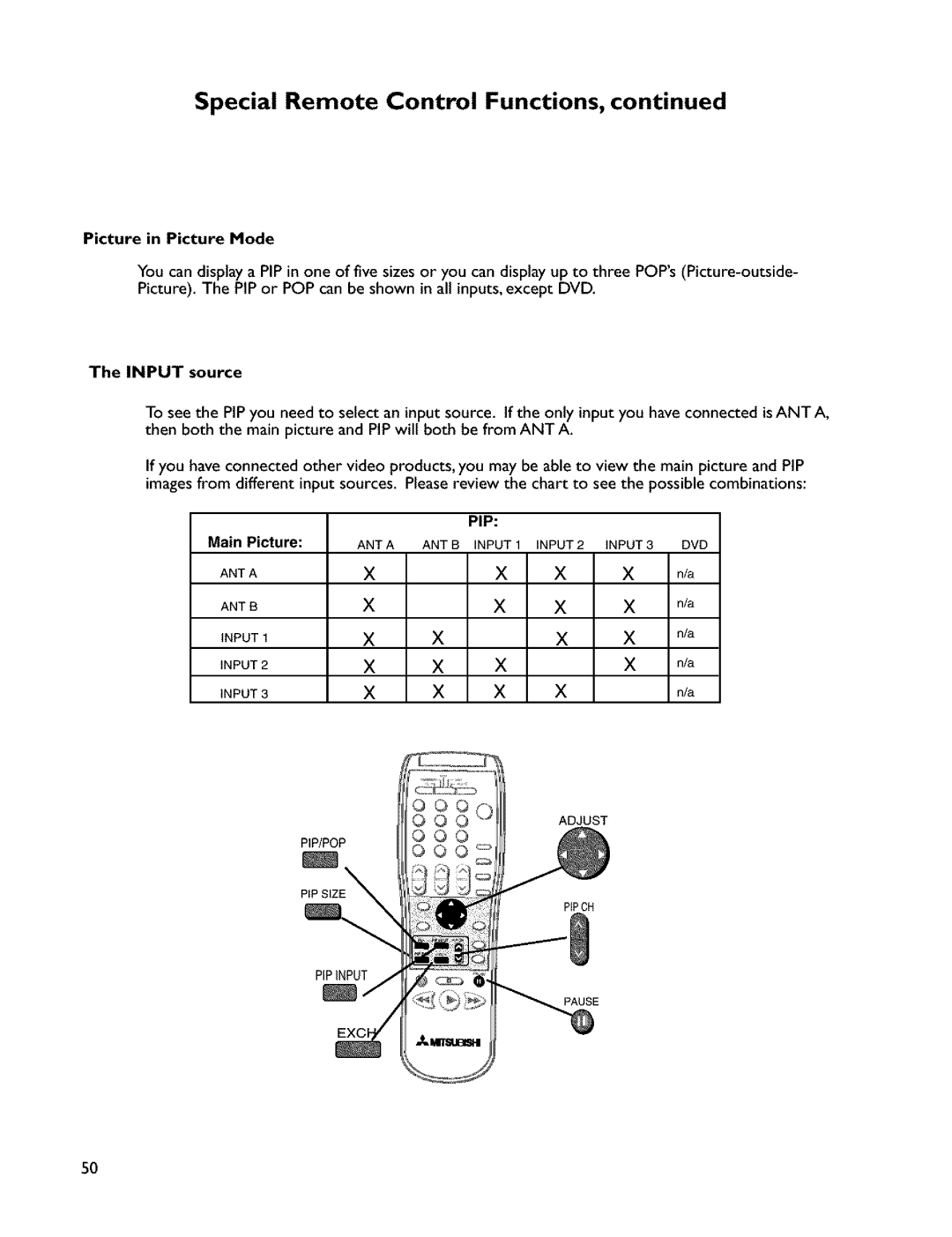 Mitsubishi Electronics VS-45607 manual Special Remote Control Functions, Picture in Picture Mode, Input source 