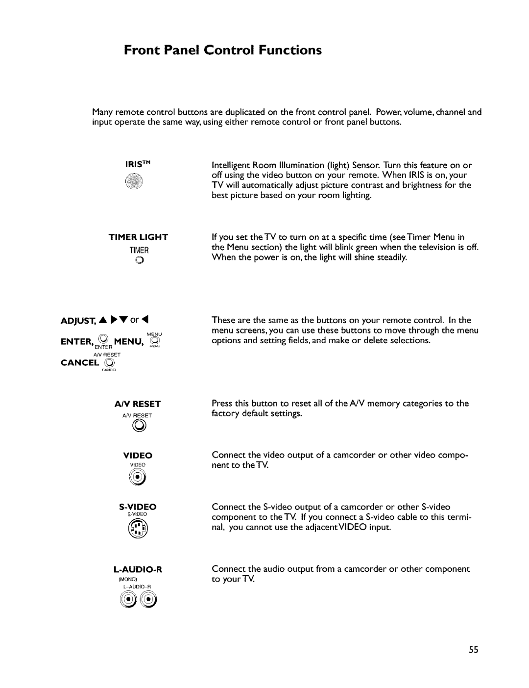 Mitsubishi Electronics VS-45607 manual Front Panel Control Functions, ENTER, ER MENU, MENu 