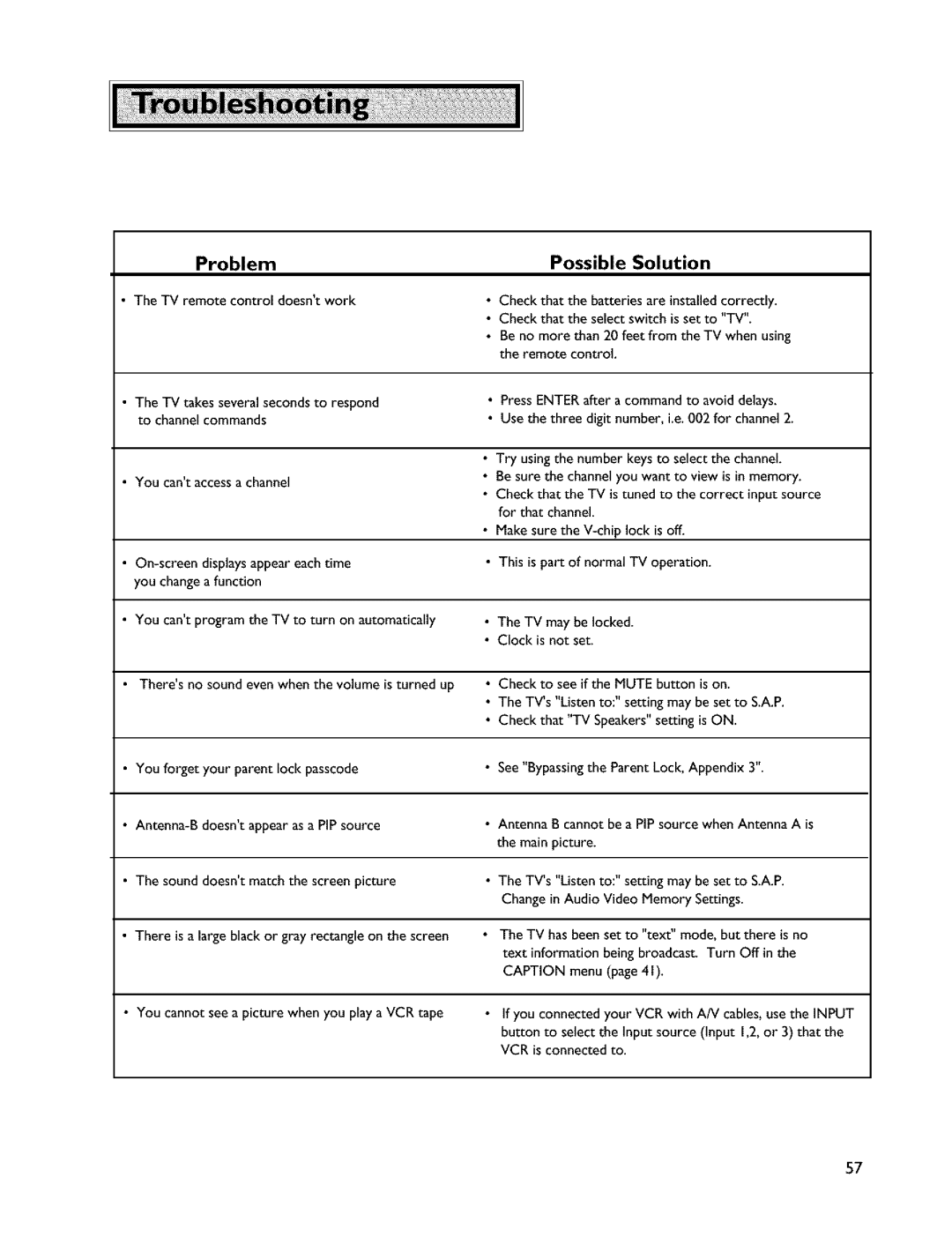 Mitsubishi Electronics VS-45607 manual Problem Possible Solution 