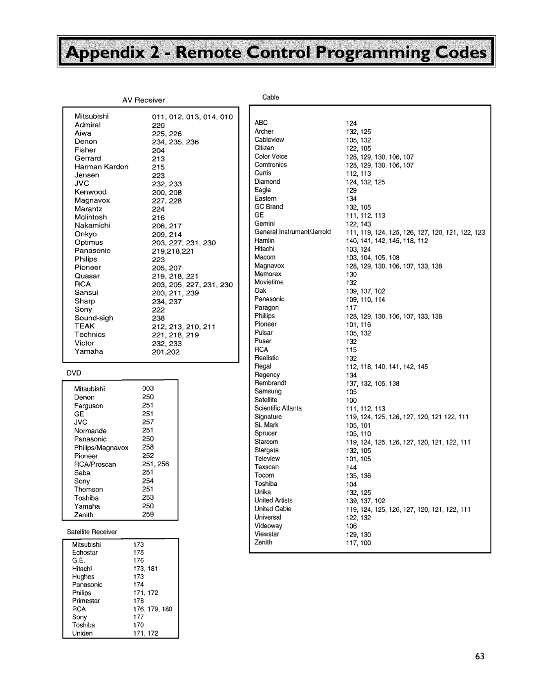 Mitsubishi Electronics VS-45607 manual Teak 