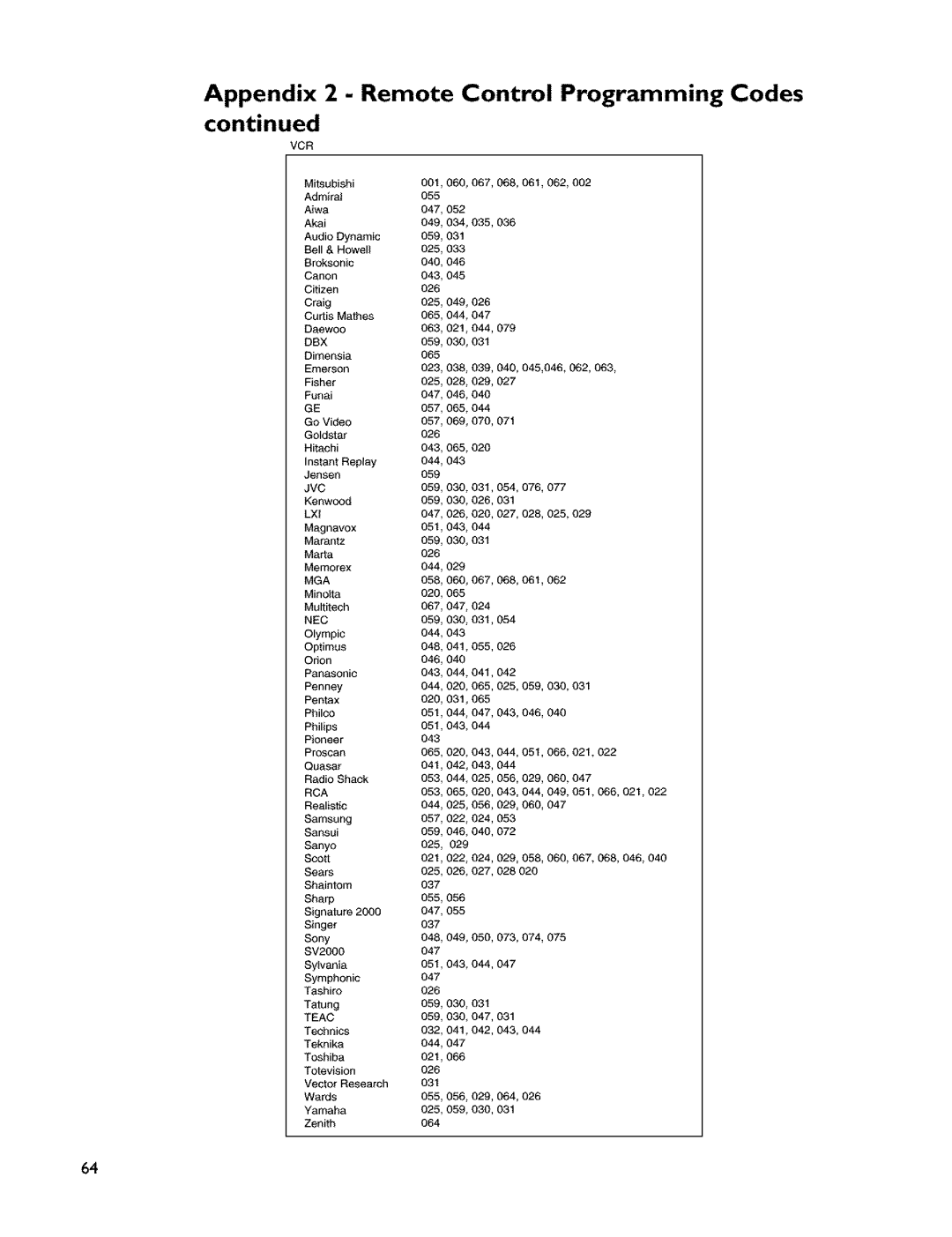 Mitsubishi Electronics VS-45607 manual Appendix 2 Remote Control Programming Codes, Dbx 