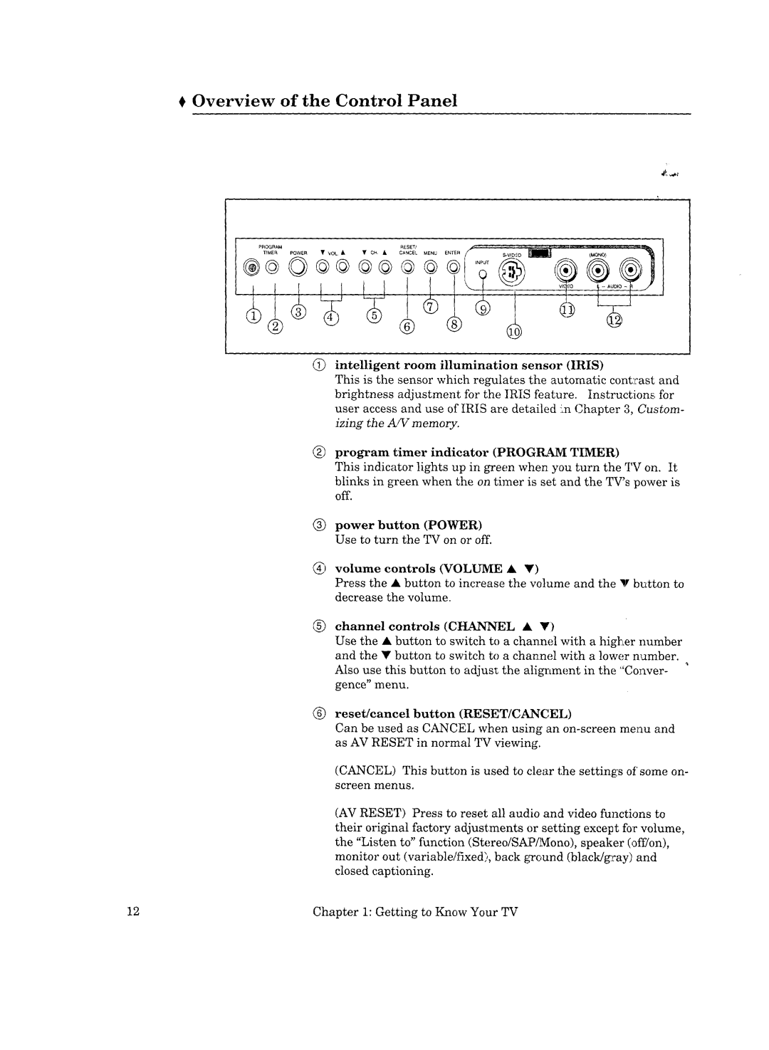 Mitsubishi Electronics VS-45502, VS-50502, VS-50501, VS-45501 manual Overview of the Control Panel 