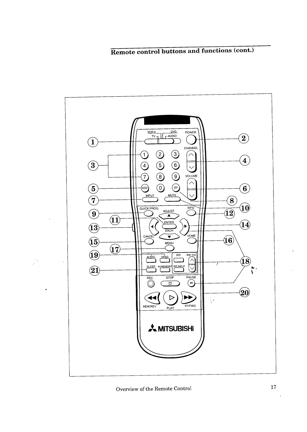 Mitsubishi Electronics VS-45501, VS-50502, VS-50501, VS-45502 manual Mitsubishi, Remote control buttons and functions 