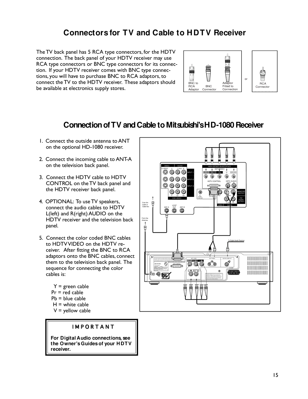 Mitsubishi Electronics VS-60805, VS-50805, WS-73905, WT-46805, WS-65905, WS-55805 Connectors for TV and Cable to Hdtv Receiver 