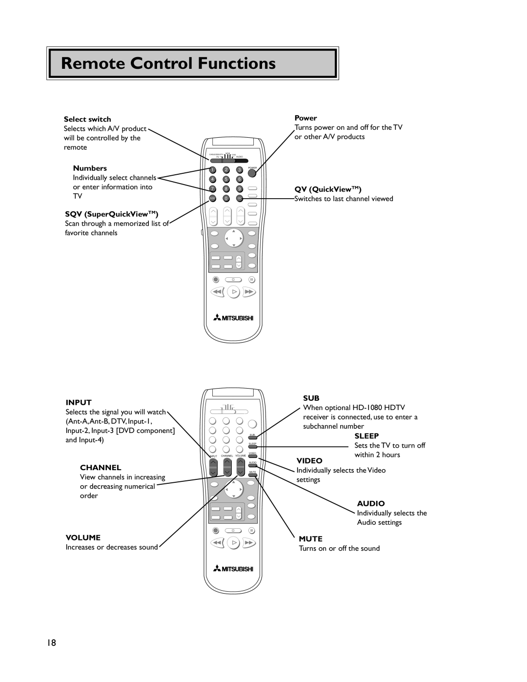 Mitsubishi Electronics WS-65905, VS-50805, VS-60805, WS-73905, WT-46805, WS-55805, WS-55905 Remote Control Functions, Input 