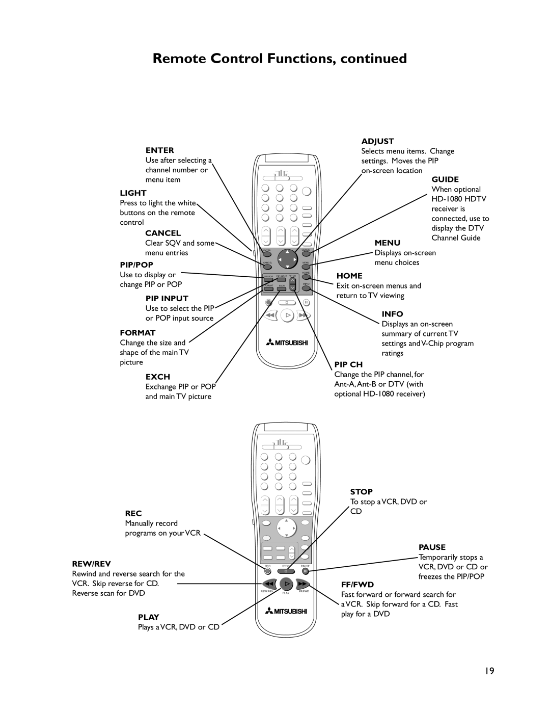 Mitsubishi Electronics WS-55805, VS-50805, VS-60805, WS-73905, WT-46805, WS-65905 manual Remote Control Functions, Menu Guide 