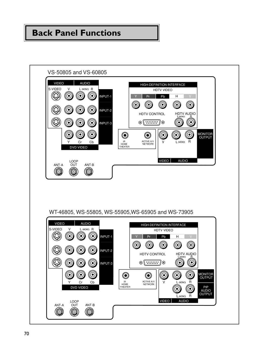 Mitsubishi Electronics WS-73905, WT-46805, WS-65905, WS-55805, WS-55905 manual Back Panel Functions, VS-50805 and VS-60805 