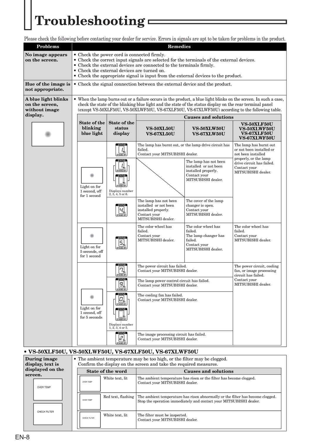 Mitsubishi Electronics VS-50XL50U user manual Troubleshooting, Remedies 