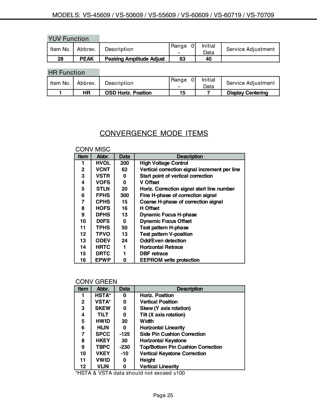 Mitsubishi Electronics VS-60609 service manual Convergence Mode Items, HR Function, Conv Misc, Conv Green 