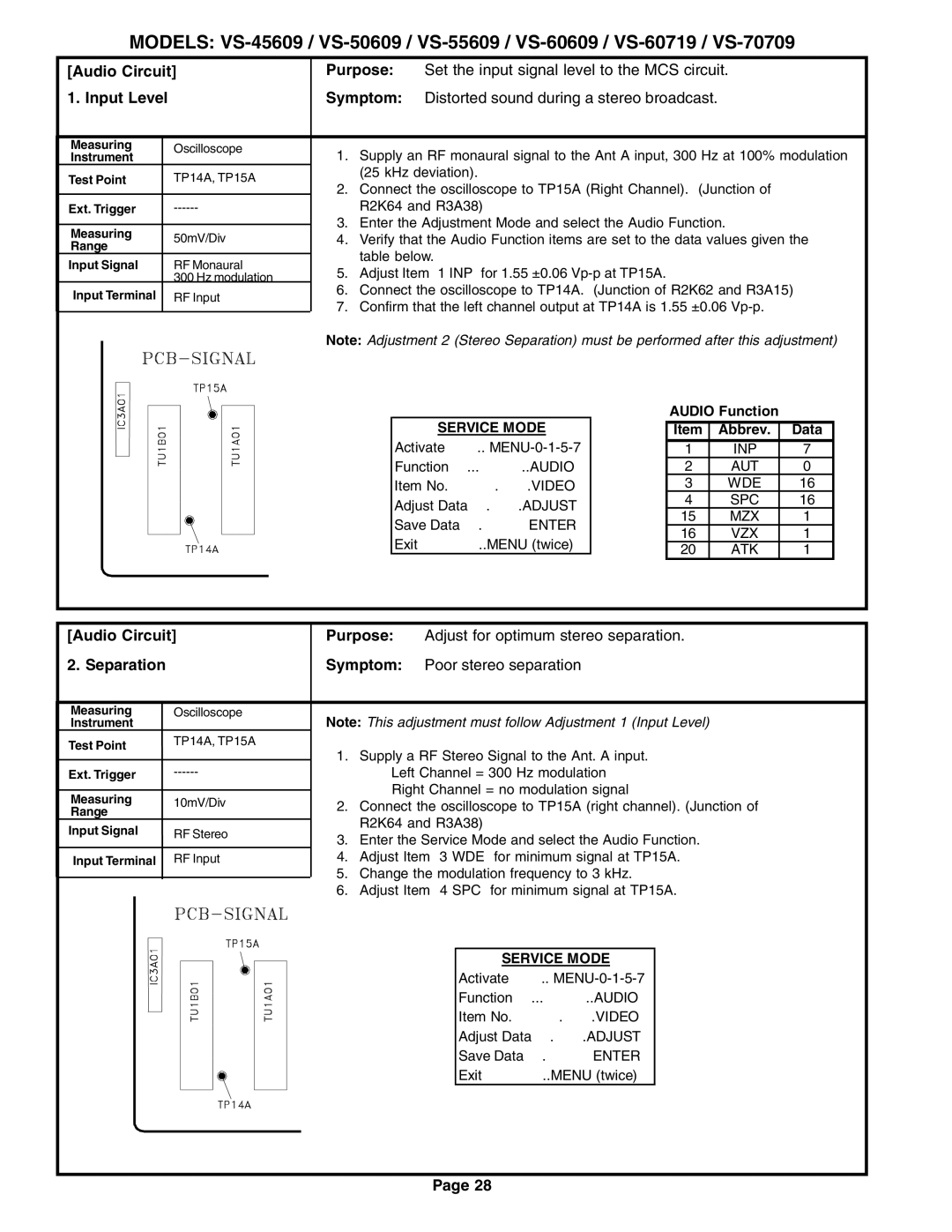 Mitsubishi Electronics VS-60609 service manual Audio Circuit Purpose, Input Level, Service Mode, Audio Function Abbrev Data 