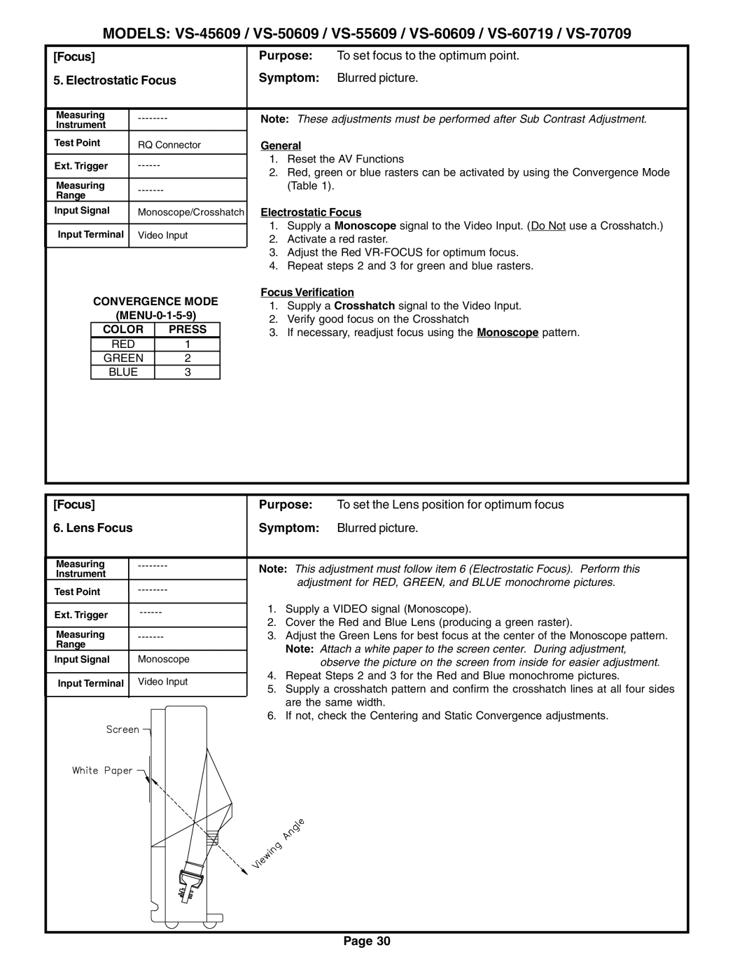 Mitsubishi Electronics VS-60609 Lens Focus Symptom Blurred picture, Focus Verification, MENU-0-1-5-9, Color Press 