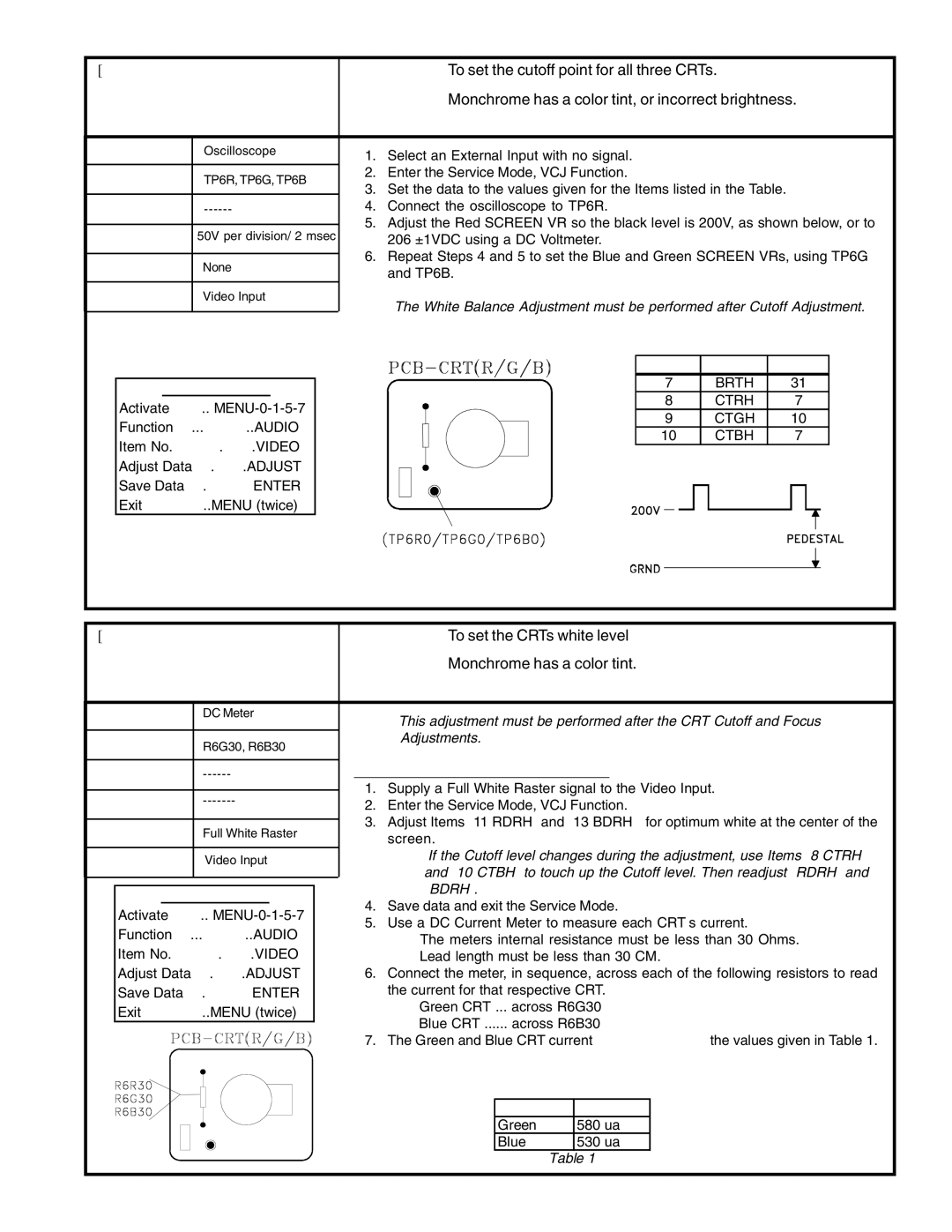 Mitsubishi Electronics VS-60609 service manual CRT Circuit Purpose, CRT Cutoff Symptom, Abbr Data Service Mode, CRT Current 