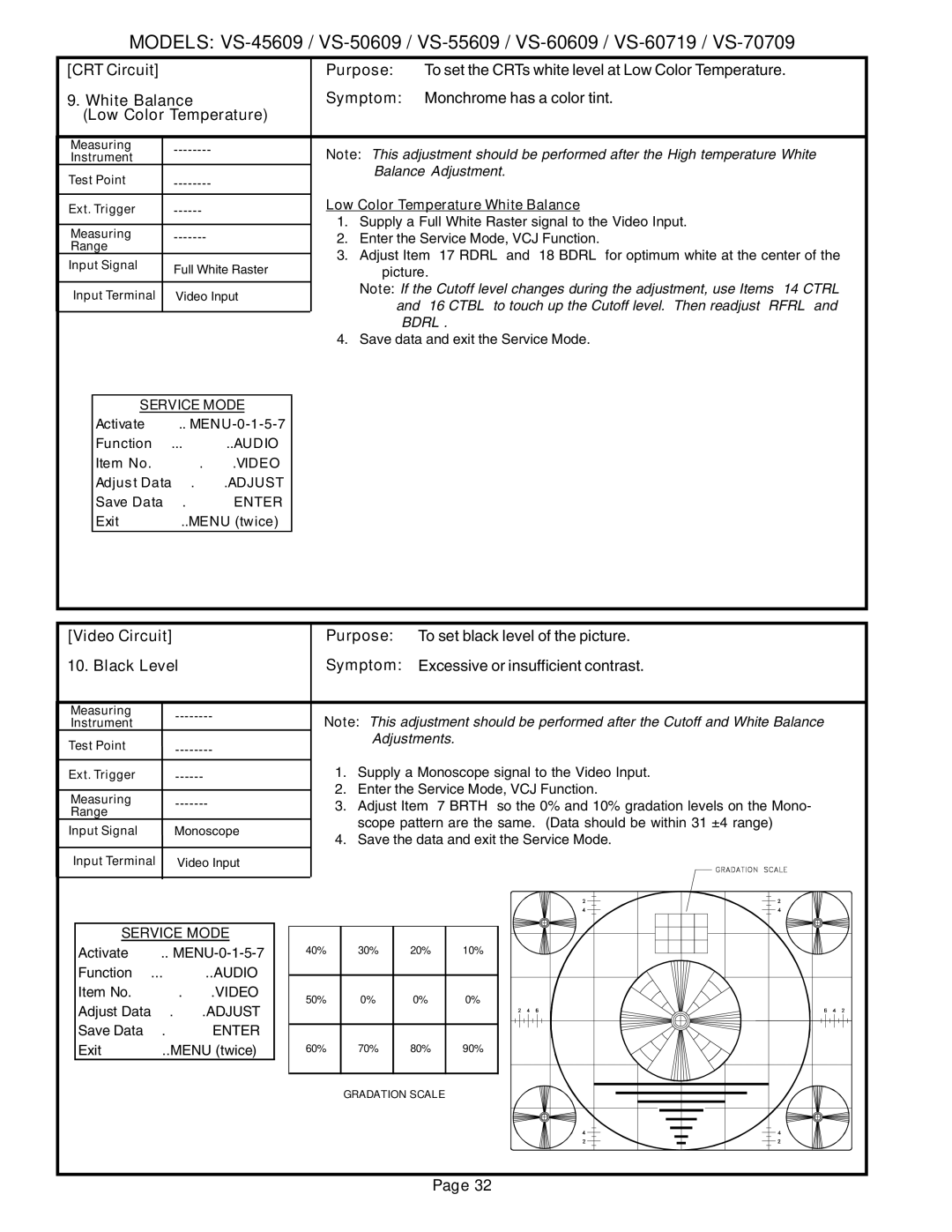 Mitsubishi Electronics VS-60609 service manual Low Color Temperature, Service Mode Activate …….. MENU-0-1-5-7 