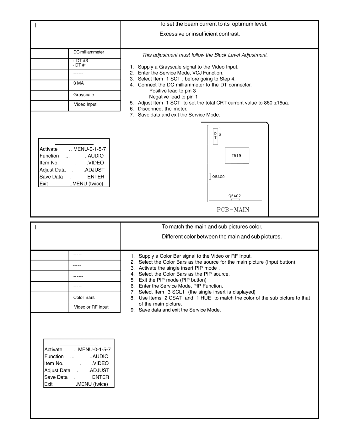 Mitsubishi Electronics VS-60609 service manual PIP Circuit Purpose, Color and Tint Symptom, PIP Insert Picture 