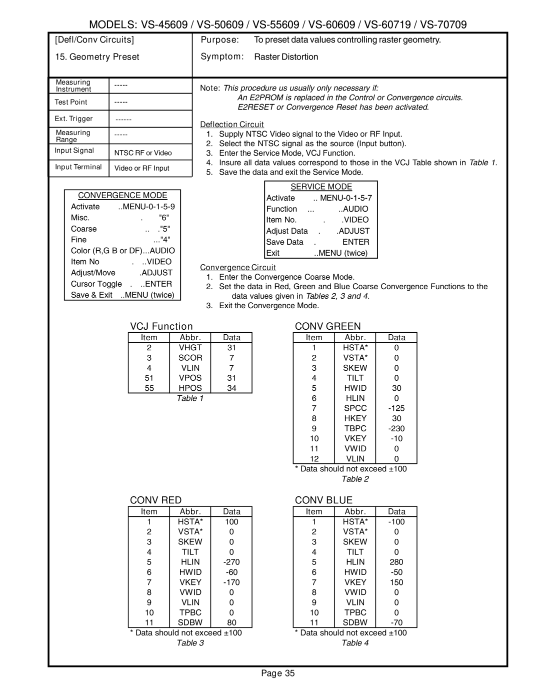 Mitsubishi Electronics VS-60609 service manual Abbr Data 