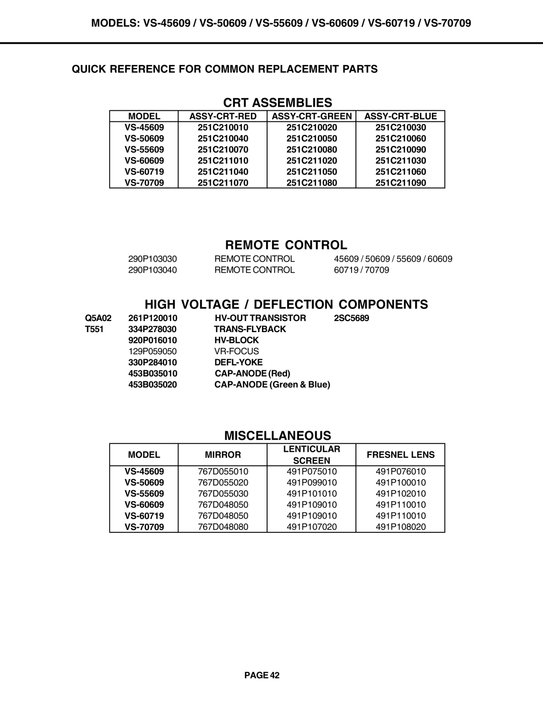 Mitsubishi Electronics VS-60609 CRT Assemblies, Remote Control, High Voltage / Deflection Components, Miscellaneous 