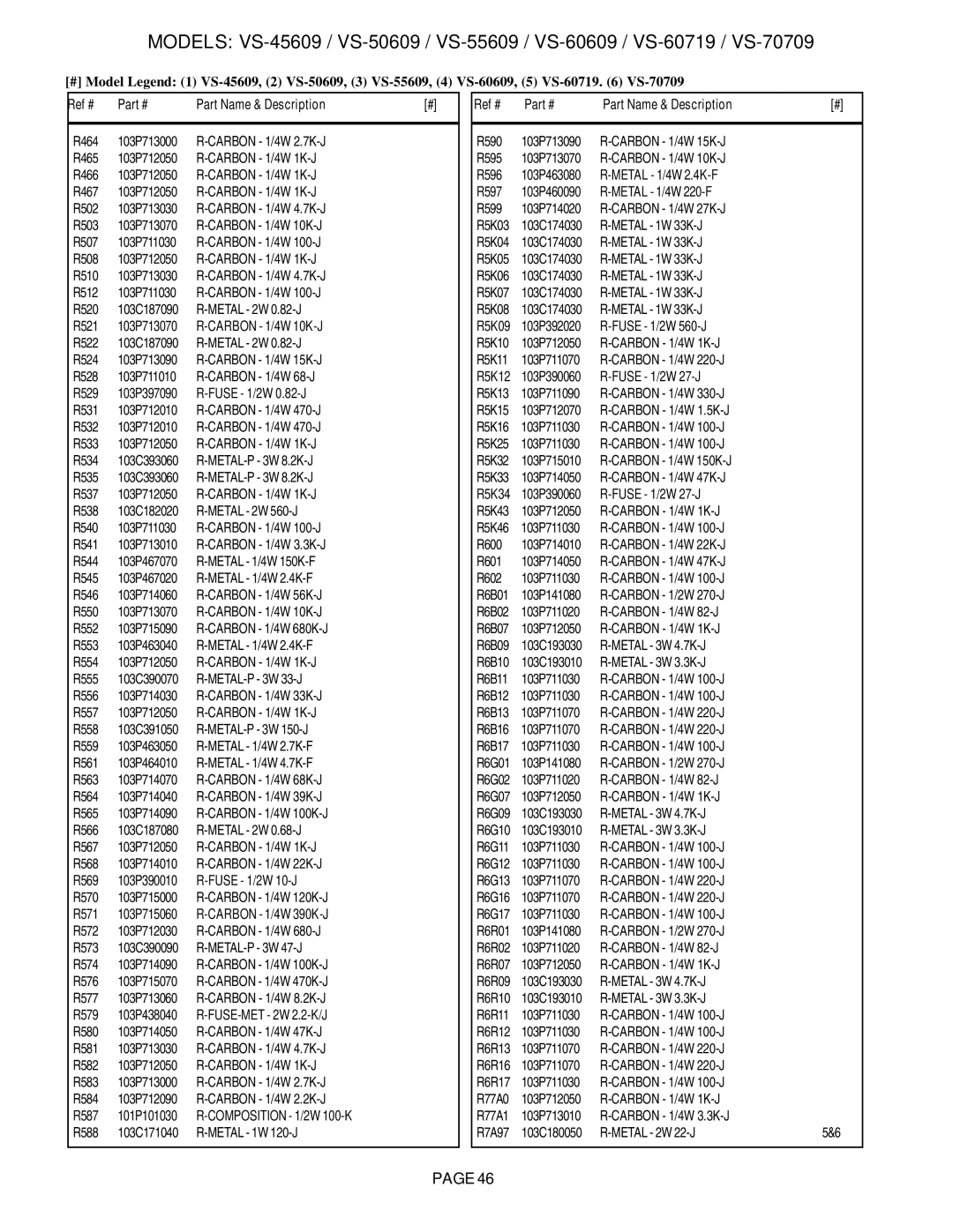 Mitsubishi Electronics VS-60609 R521, Carbon 1/4W 10K-J, R529, Fuse 1/2W 0.82-J, R569, Fuse 1/2W 10-J, R571, R579, R587 