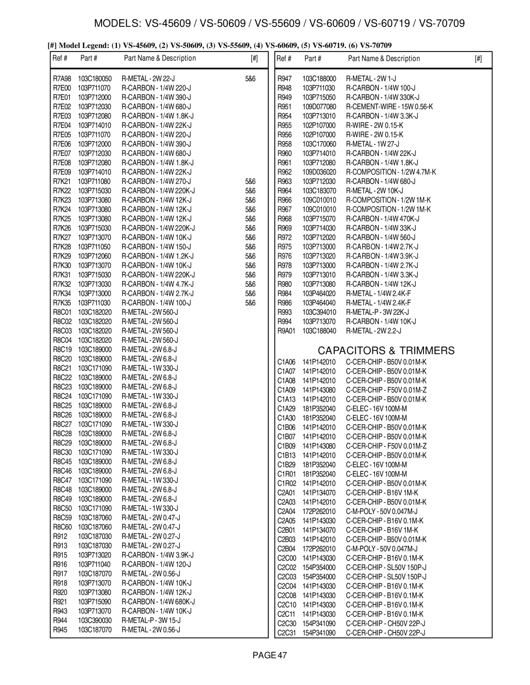 Mitsubishi Electronics VS-60609 service manual Capacitors & Trimmers, Composition 1/2W 4.7M-K, Composition 1/2W 1M-K 