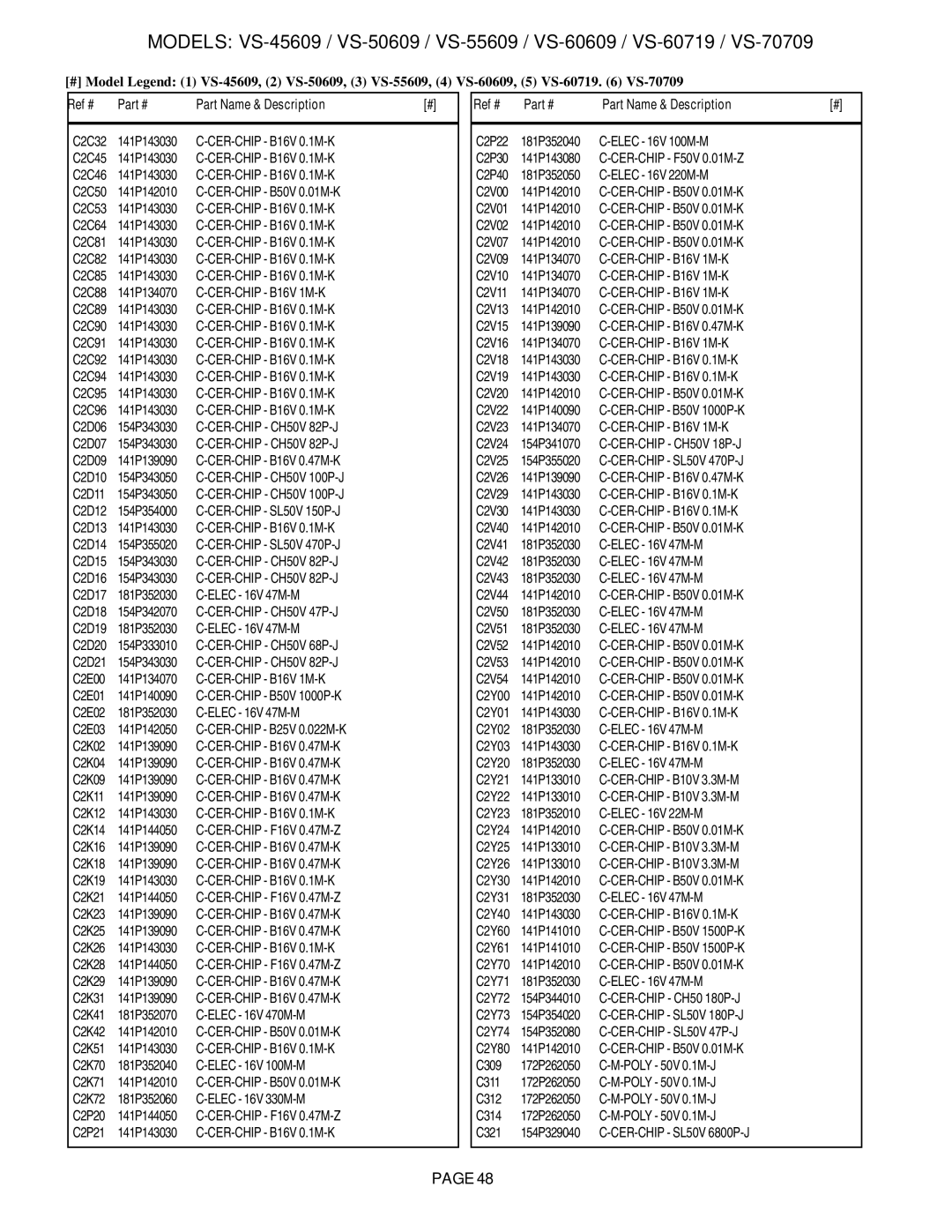 Mitsubishi Electronics VS-60609 CER-CHIP CH50V 82P-J, CER-CHIP SL50V 470P-J, CER-CHIP CH50V 47P-J, CER-CHIP CH50V 68P-J 