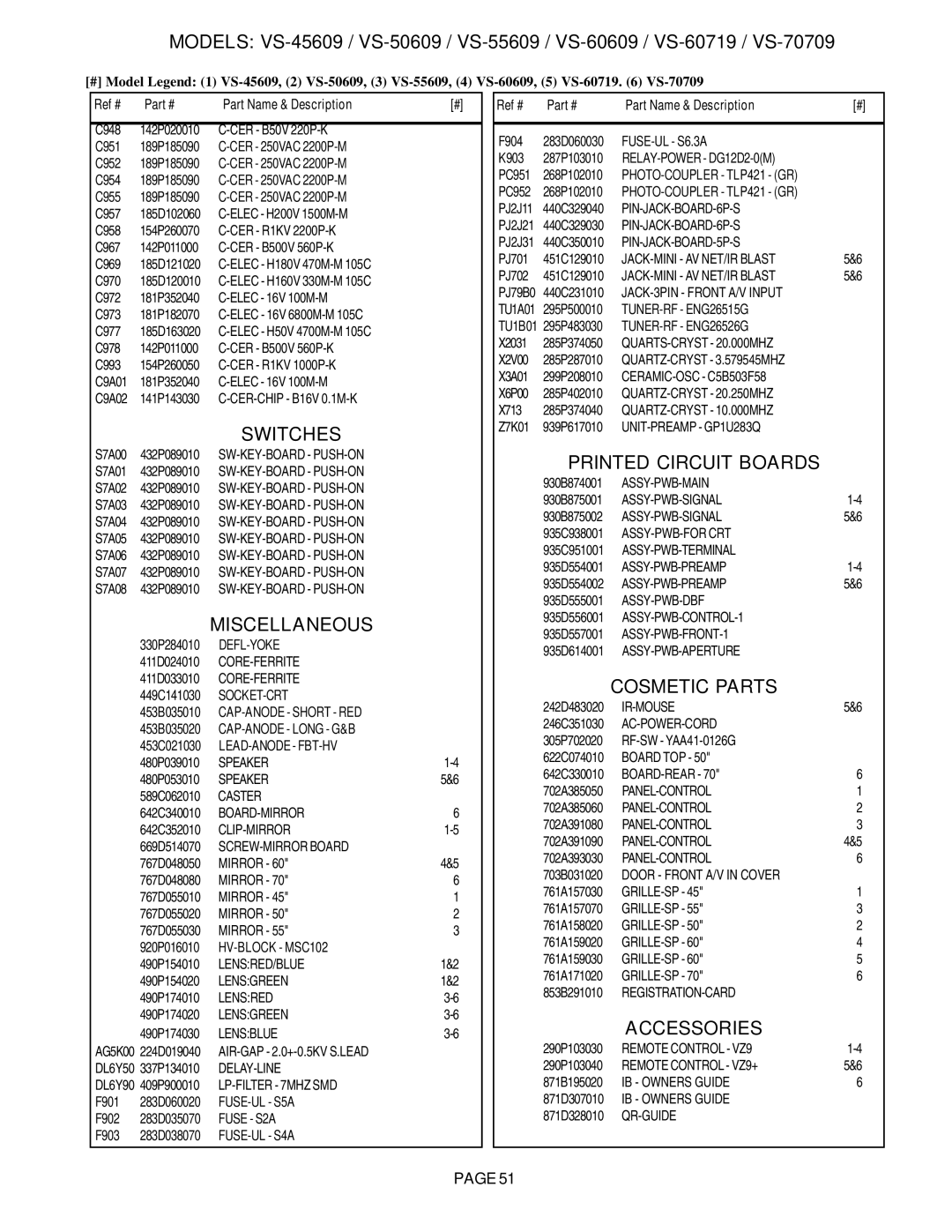 Mitsubishi Electronics VS-60609 service manual Miscellaneous, Printed Circuit Boards, Accessories 