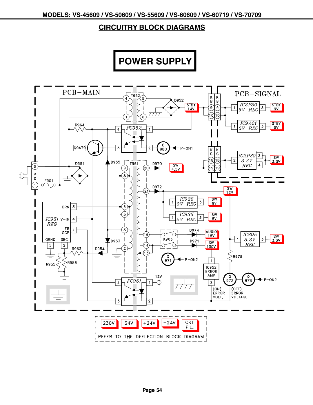 Mitsubishi Electronics VS-60609 service manual Power Supply, Circuitry Block Diagrams 