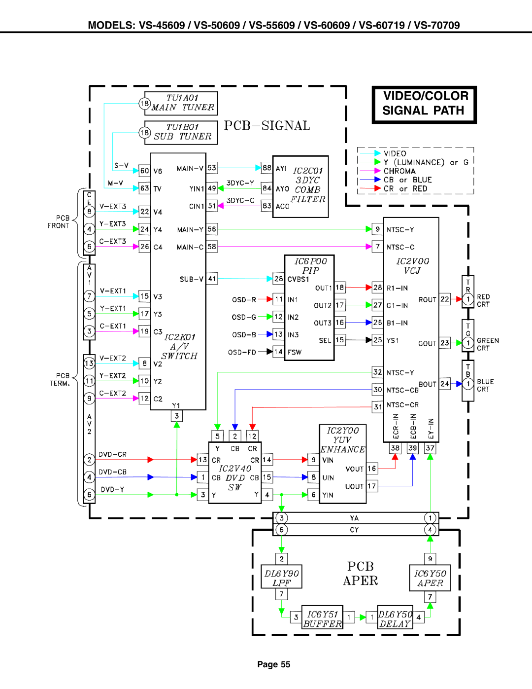 Mitsubishi Electronics VS-60609 service manual VIDEO/COLOR Signal Path 