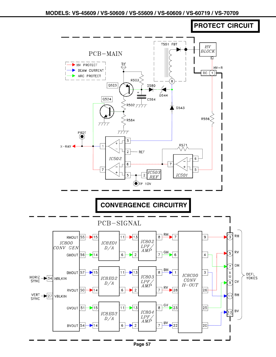 Mitsubishi Electronics VS-60609 service manual Protect Circuit Convergence Circuitry 