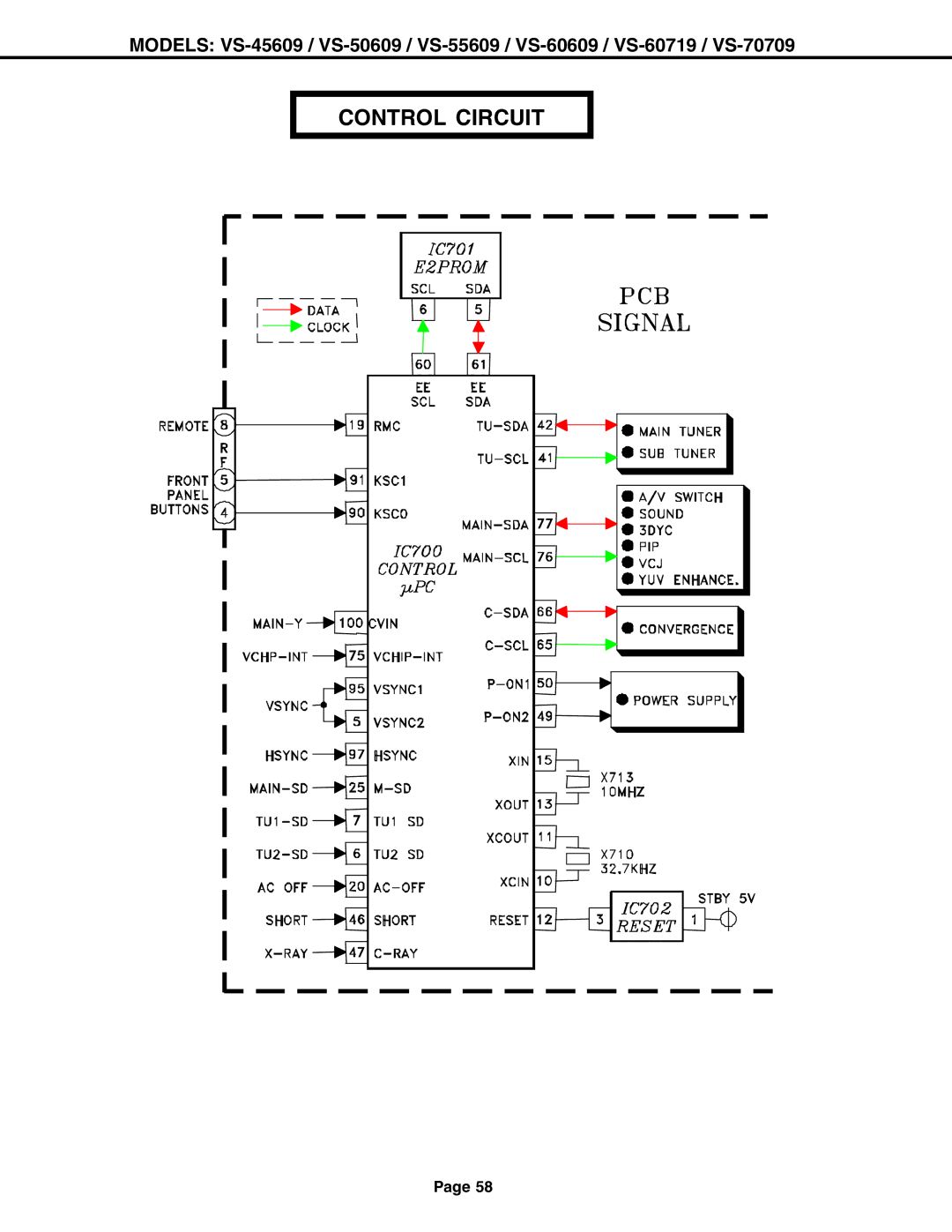 Mitsubishi Electronics VS-60609 service manual Control Circuit 