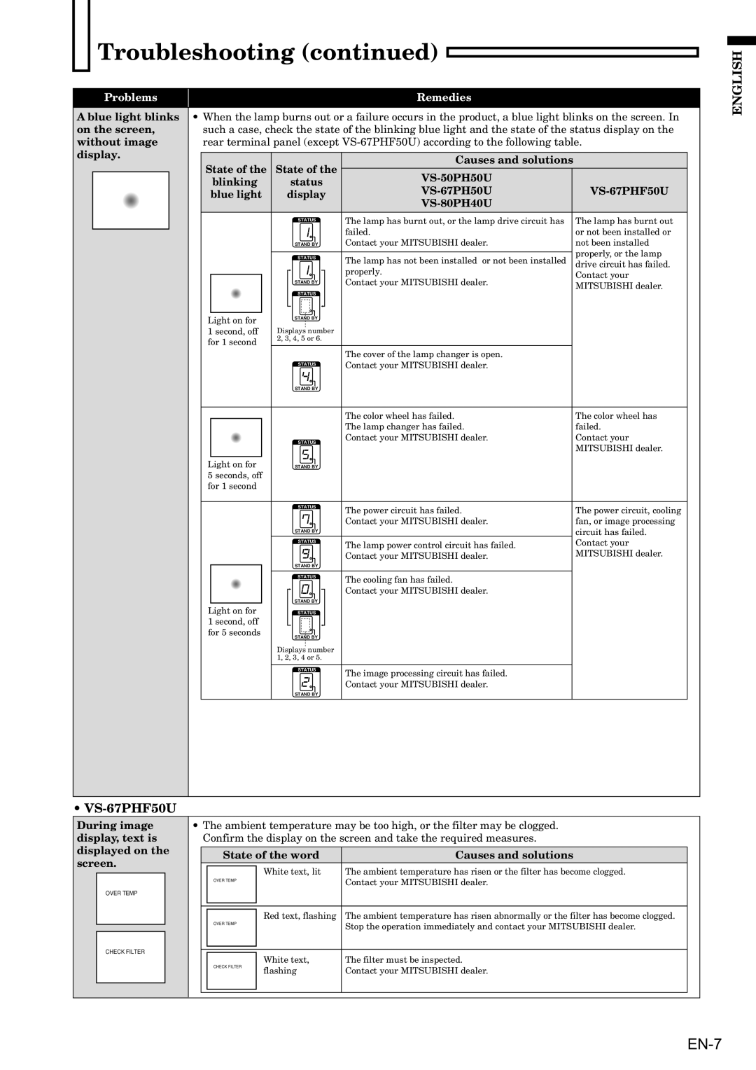 Mitsubishi Electronics VS-67PH50U-SN user manual Troubleshooting, VS-67PHF50U 