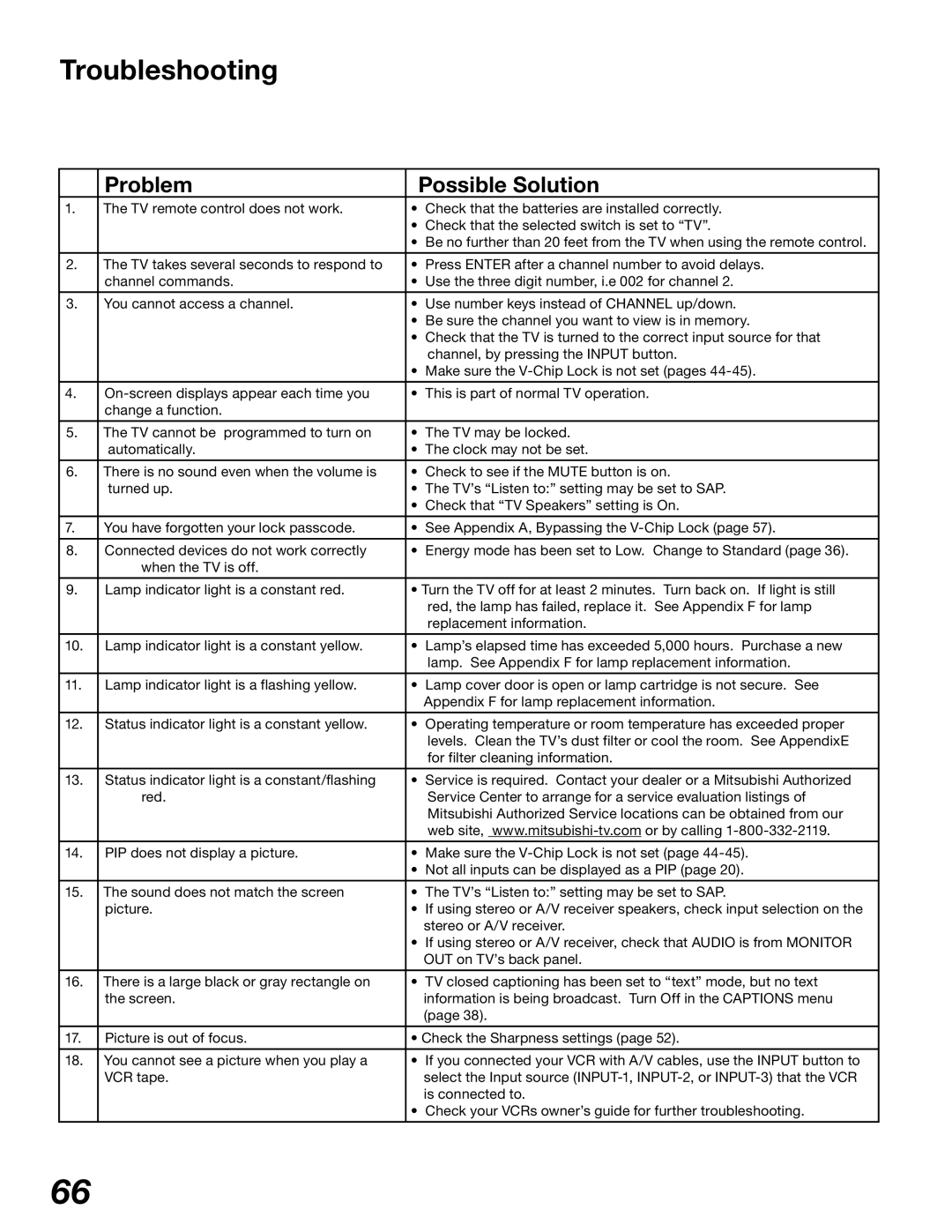 Mitsubishi Electronics WD-52327, WD-62327 manual Troubleshooting, Problem Possible Solution 