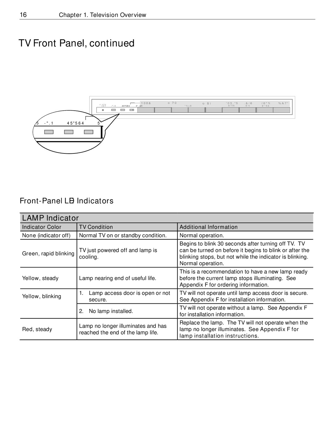 Mitsubishi Electronics WD-52526 manual Front-Panel LED Indicators Lamp Indicator, Lamp installation instructions 