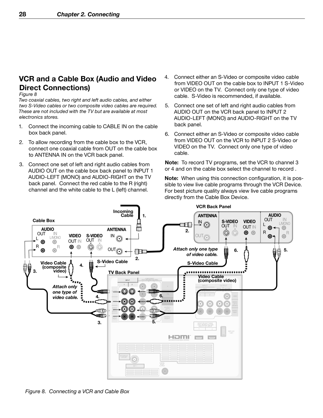 Mitsubishi Electronics WD-52526 manual VCR and a Cable Box Audio and Video Direct Connections 